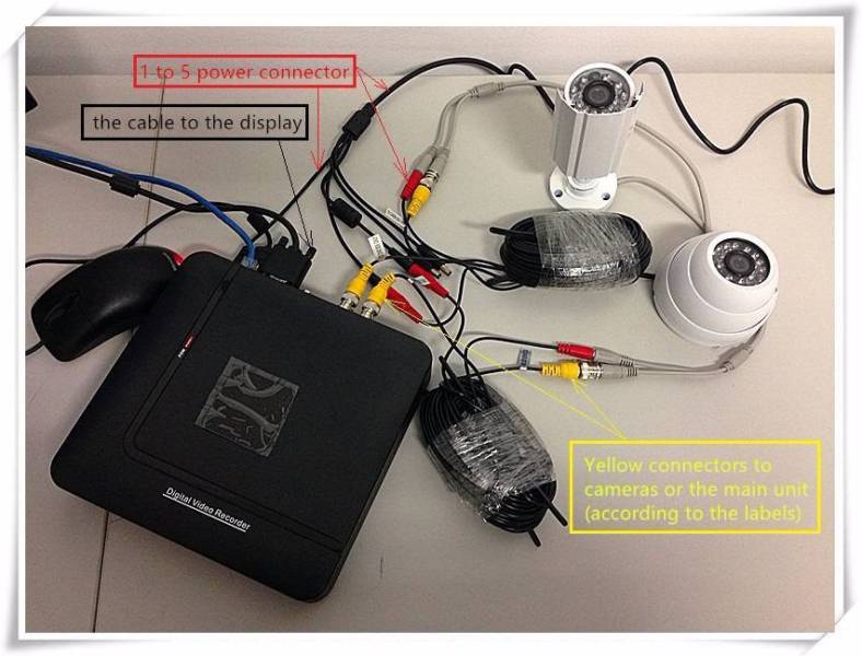 The diagram for the connection of 4 Channel 720P AHD Kits