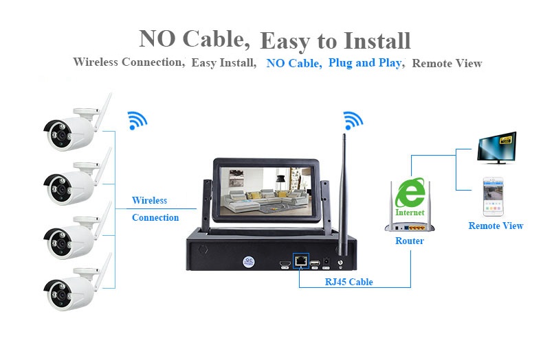 wireless cctv system monitored on various devices
